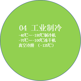 工業(yè)制冷，冷凍領(lǐng)域